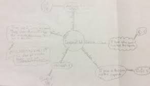 Math mind map | Kaleb's Blog