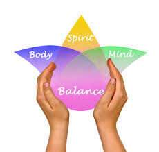 Image result for fundamentals of body mind and spirit  images