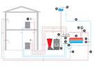 Impianto di riscaldamento: Caldaia, tubazioni, radiatori