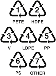 Image result for recycling symbols