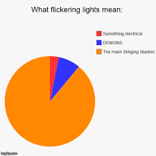 What flickering lights mean [FIXED] : funny via Relatably.com