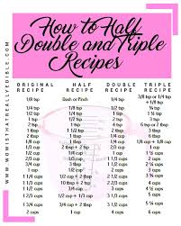 How to Half, Double and Triple Recipes - Wow! Is that really edible ...