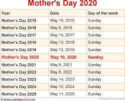 Image result for When is). Mother's Day in 2020