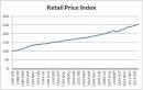 retail price index