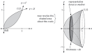 Method of Washers - from Wolfram MathWorld