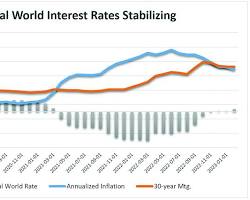 Image of Stabilizing interest rate chart
