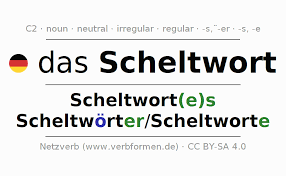 Image result for Scheltworte