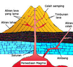 Image result for penyebab gunung meletus