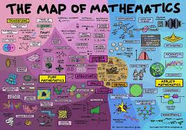 Map of Mathematics Poster | All of mathematics summarised in ...
