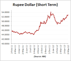 Image result for indian rupee