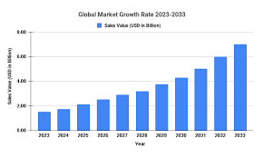 "Global Forecast for Passenger Rolling Stock Leasing Market: Growth Prospects and Volume Analysis from 2023 to 2033"