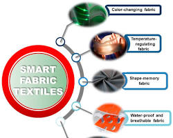 Image of flexible smart fabric example