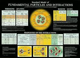 fundamental particles এর চিত্র ফলাফল