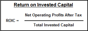 evaluar el rendimiento de la inversión