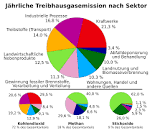 Schadstoffbelastung durch Stickoxide in Deutschland bis 2013