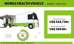 Transforming Healthcare Access: Mobile Health Vehicle Market Set to Reach US$ 368 Million by 2030 - 1