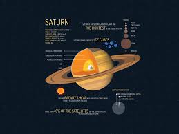 7 Planet Saturn Facts: Beyond its Signature Rings [Infographic ...