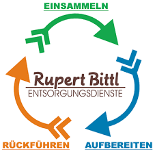Rupert Bittl - Entsorgungsdienste - Umweltinfo - umweltinfo