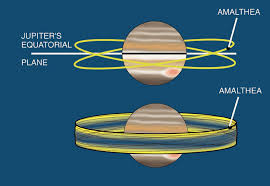 Resultado de imagen de anillos de jupiter
