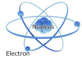 Image result for elektron