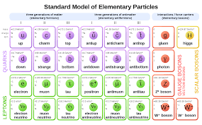 particle physics wiki