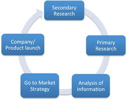 Image result for SECONDARY research