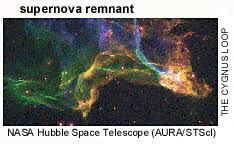 PSR Discoveries:Hot Idea: Supernova Debris