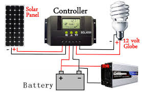 Image result for solar panel with battery