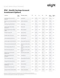 PNC - Health Savings Account Investment Options