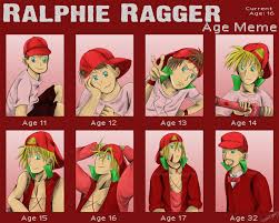 Ralphie Ragger - Age Meme by Speedvore on DeviantArt via Relatably.com