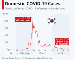 South Korea coronavirus cases graph