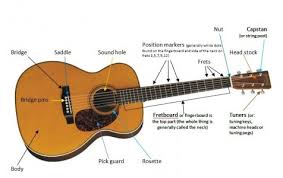 Hasil gambar untuk cara bermain gitar