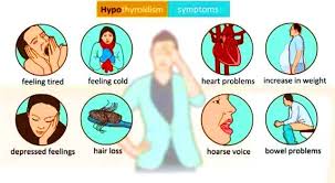 Image result for thyroid treatment