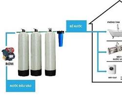 Hình ảnh về Hệ thống lọc nước gia đình