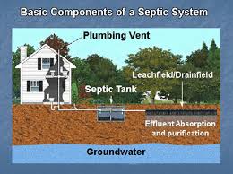 Image result for septic systems