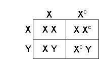 Image result for sex linkage punnett square