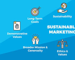 Image of Sustainability in Marketing