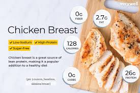 Chicken Breast Calories, Nutrition Facts, and Benefits