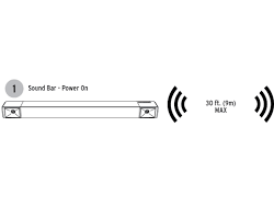Image of Wireless subwoofer connection on a soundbar