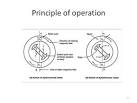 Working Principle of Three Phase Induction Motor Electrical4u