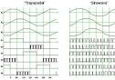 Non-sinusoidal waveform - , the free encyclopedia