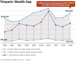 Image of Income Inequality Gap stats