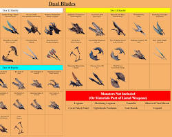 صورة Dual Blades weapon in Monster Hunter World
