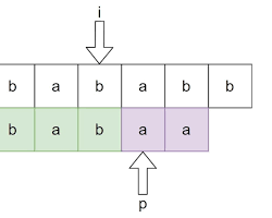 Image of KnuthMorrisPratt Algorithm visualization