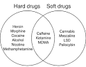 soft drug