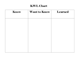 Image result for kwl chart