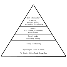 Image result for maslow's hierarchy of needs chart