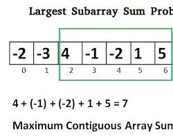 Image of Maximum subarray sum problem