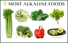 Image result for acidic vs alkaline foods