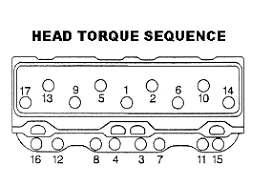 Image result for Torque settings mains big ends head